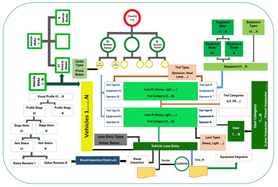 VIMS System Architecture